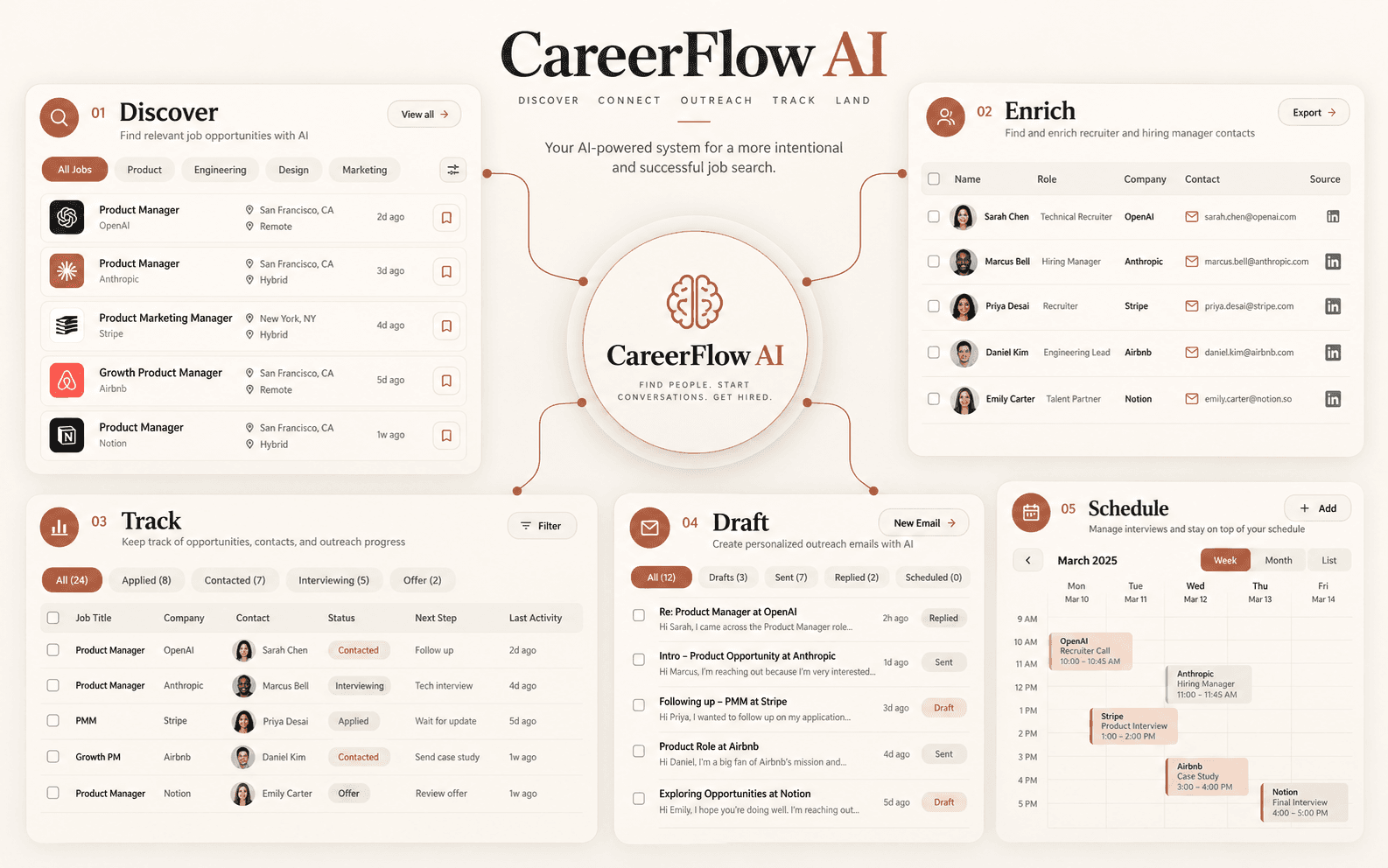 CareerFlow AI concept illustration showing job discovery, contact enrichment, outreach tracking and interview scheduling.