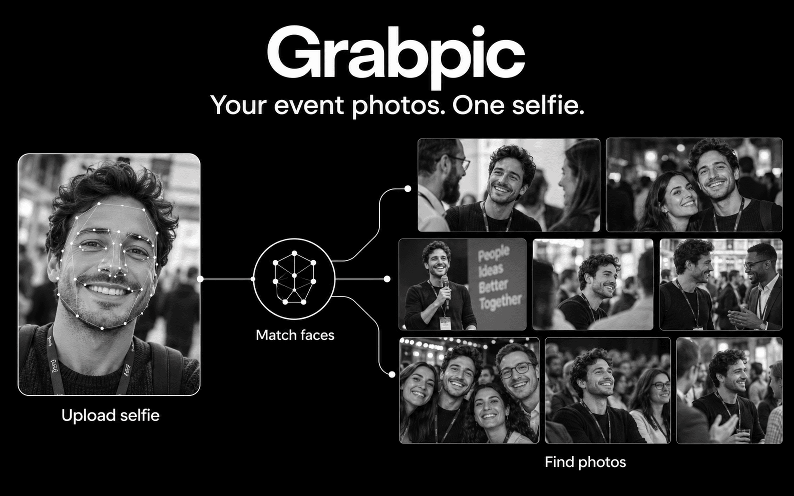 Grabpic concept illustration showing selfie-based facial recognition and matching event photos.